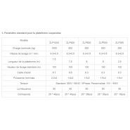 ZLP - Nacelle suspendue Success - Hauteur de levage 200m - Charge 630kg à 1000kg - Puissance 1.5kw à 2.2kw_2
