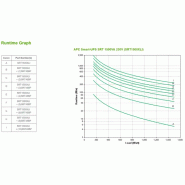 APC Smart-UPS On-line SRT - onduleur - 1500VA - 230V_2