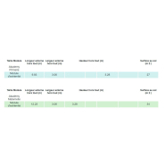 Salle de classe rapidement opérationnelle pour écoles maternelles