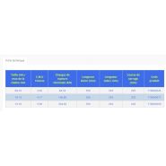 Tendeur d'arrimage - l'étoile - à cliquet - série n° 710 - standard ratchet type load binders_2