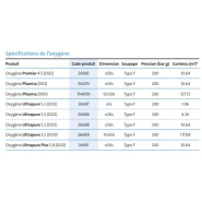 Oxygène ultra haute pureté Experis - idéal pour applications analytiques et contrôle des procédés_2