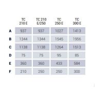 Grappin coupeur forestier Tigercut210 E - Intermercato France - ouverture 0,93 m - pour pelles jusqu'à 10t en rigide_3