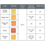 Clôture grillagée Koloss - maille 50 mm - Lippi - résistant aux chocs et adaptable à tous terrains_2