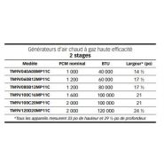 LX TM9V - Générateur d'air chaud à gaz Luxaire - 60 à 120 MBH - haute efficacité énergétique 96% AFUE_2