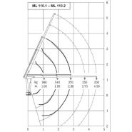 Ml 110.2 et 110s.2 ers rrc grue auxiliaire - maxilift - longueur de flèche standard 2.80 m_2