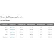 Cubes de filtre fluorescents Nikon - haute performance pour imagerie multicolore et détection précise_2