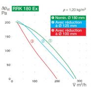 Ventilateur compact ATEX InlineVent RRK Ex e II 2G - Prosp'air - pour gaines circulaires_2