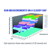 Luxmètres – Spectroradiomètres OL-756 - Mesures spectrales précises UV-VIS 200-800 nm_2