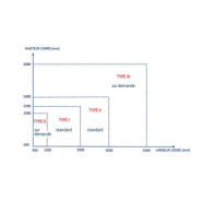 Porte anti-effraction sur mesure, pleine ou vitrée - simple et double - cr4_2