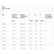 Superdelta - éclairages des grands espaces - Airfal - température de travail de -5 à 40°C - luminaire industriel pour espaces commerciaux et éducatifs_2