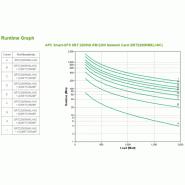 APC Smart-UPS en ligne SRT2200RMXLI-NC - 2200 VA, 8x C13 et 2x C19, montage en rack, NMC_2