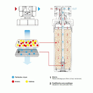 Filtre à eau profine yellow medium - filtre déminéralisant 0 ppm + sédiments 5 microns_2