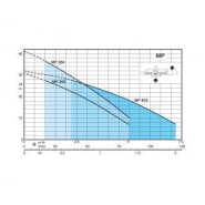 Pompe immergée pour puits - mpm 203 - 305421_2