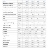 GVR - Sécheuse-repasseuse KAAN SRL - Modèle GVR 165 à 310 - Rendement horaire 50 à 200 kg_2