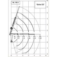Grue Ml 150.3 avec pression maximale d'utilisation de 210 bar