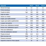 Grue auxiliaire 340-K HMF - portée hydraulique 4,4 à 7,1 m - capacité de levage élevée_2