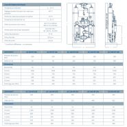 AC HP 100-350 - Sécheurs par adsorption haute pression - Beko Technologies GmbH - Plage de débit 60 à 820 m³/h_2