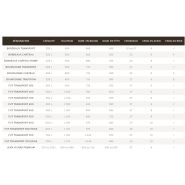 Barriques traditionnelles - tonneaux en bois Vicard - 225 à 700L - chêne français et grains différenciés_2