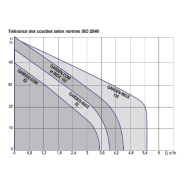 Pompe de surface autoamorçante Dab Garden Inox 132m - Inox 304 - 1 kW - 4,8 m3/h - 220V - Pour puits et arrosage_2