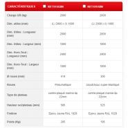 Rets15g0n/Rets15s0n - Remorque industrielle tractable Manuest Concept - Charge utile 2000 kg - Plateau 2000x1000mm_2