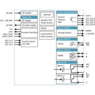 DP350 - Indicateur de position Motrona - linéarisation avec 24 points d'interpolation et écran tactile multicolore_2