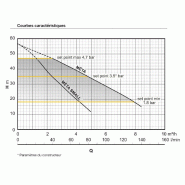 Surpresseur à Vitesse Variable Calpeda Meta S - 5m3/h - 4,7 Bar_2