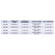 Kits de distribution d'huile portables avec pompes - Série FLOWSTAR 12 V et 24 V - Réf 561 013_2