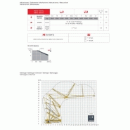 Grues gma potain igo 50 - 4t_2