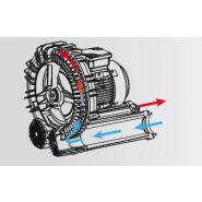 SM 3 - Soufflante à canal latéral Mattei - 2600 m3/h - Efficience et fiabilité_2