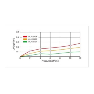Vanne d'arrêt réservoir - vanne réservoir F 1/4 pour tube 1/4 et 3/8 - HAUC0404/HAUC0406_2