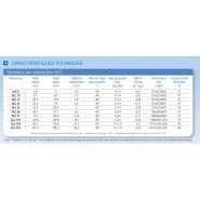 Sécheurs par adsorption Alc Prevost SAS - Débit 12 à 241,4 m³/h - Point de rosée -40°C_2