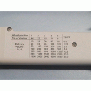 Lot de 3 Thermo Scientific Pipette Finnpipette Stepper 4540 10 à 5 000 µL_2