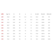 Poutrelle Acier UPN Selon NF EN 10279 - Hauteur +200 mm - Référence UPN200_2