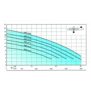 POMPE GXRM 12-16 - 20M - 309653_2
