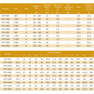 Chariot porte-palan à direction manuelle par poussée Yale® HTP - REF : 60530 - Adapté pour appareils de levage_2