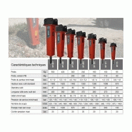 Brise-roches hydrauliques - pour mini-pelle 800 kg et 30 tonnes - promove - xp 101 extreme power_2