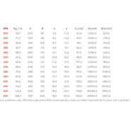 Poutrelle Acier IPN selon NF EN 10034 - Hauteur +200 mm - Réf IPN200_2