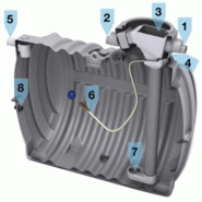 Récupérateur d'eau de pluie enterré Millen'eau Pluviale - 10000 litres - Premier Tech Aqua - Code 37772 G_2