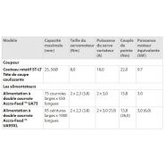 St-lt - coupe industrielle - gillard & co. - puissance moteur équivalente 9.7 kw_2