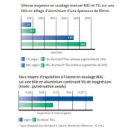 Gaz de protection universel Alumaxx® Plus - Soudure de haute qualité pour aluminium et alliages - MIG et TIG_2