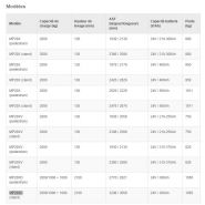 Transpalette électrique - hyster yale group - modèle: mp20x à mp20xd_2
