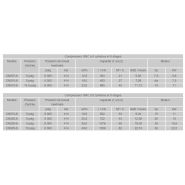 Compresseur gnc - l&m compressor - modèle cn303-5 à cn525-6_2