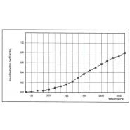 Cloison acoustique TEN-LIMIT - modulable avec cadre aluminium et panneau en fibres PET recyclé_2