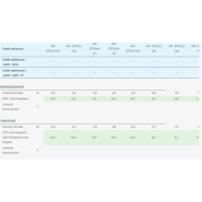 DFO - Climatiseur professionnel Airwell - sortie alarme intégrée - RS485 et thermostat en option_2