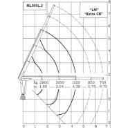 Grue auxiliaire ML 500L.2 Maxilift - longueur de flèche standard 4,39 m - capacité de levage 48 kNm_2