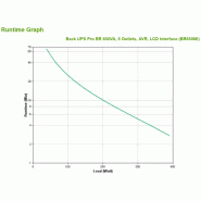 APC BR650MI alimentation d'énergie non interruptible Interactivité de ligne 0,65 kVA 390 W 6 sortie(_2
