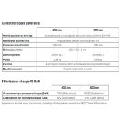 09200252 - Potelets fixes - Tubesca-Comabi - acier galvanisé, hauteur 400 mm_2