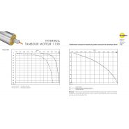 113d - tambours moteurs - interroll - longueur de virole max. Sl: 900 mm_3