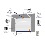 Porte de garage sectionnelle motorisée anti-effraction - Robuste et sécurisante, modèle Access - L 3500 x H 2125_2