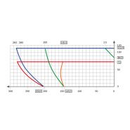 Sika Plus - Tronçonneuse mono tête descendante - Lame en widia ø 400 mm - Fom Industrie SRL_2